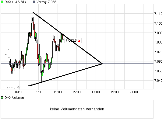 chart_intraday_dax.png