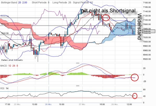 dax3.png