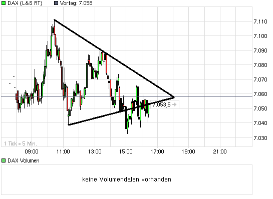 chart_intraday_daxcaxttedd.png