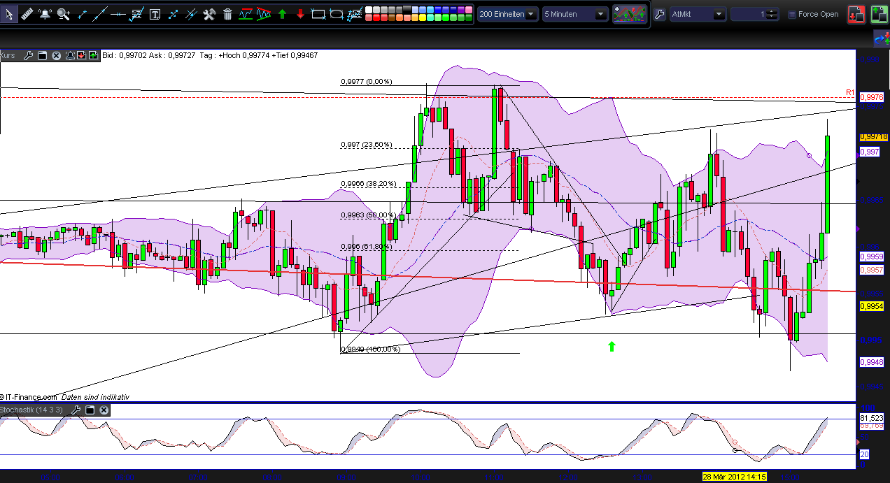 usdcad.png