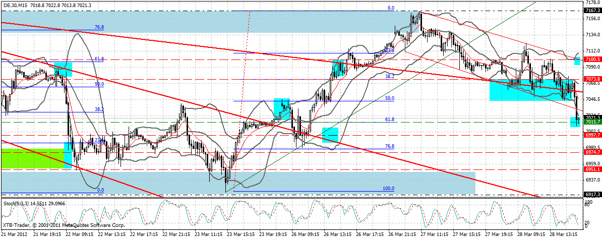 dax_15_min.gif