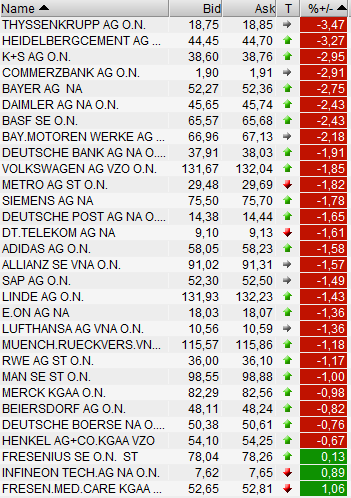 daxwerte20120328.png