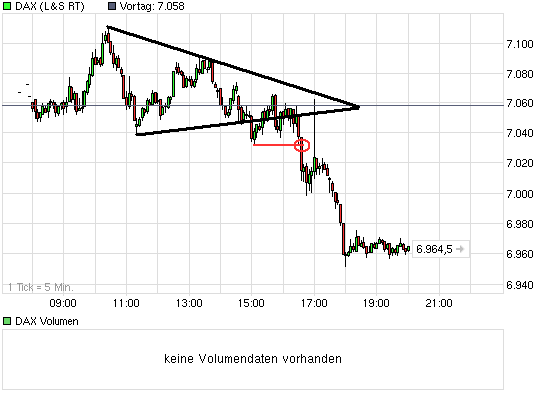 chart_intraday_daxcasmd905.png