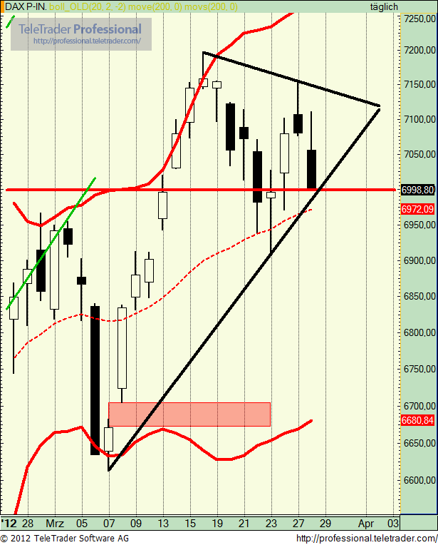 dax.png