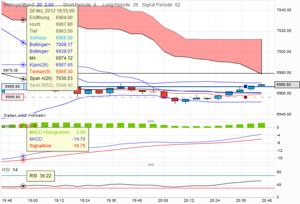 dax-20120328-5er2.png