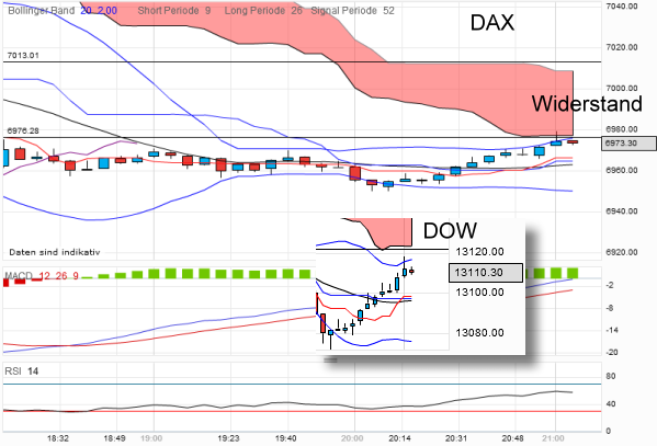 dax-20120328-5er2.png