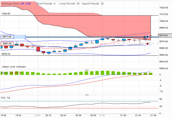 dax-20120328-5er2.png