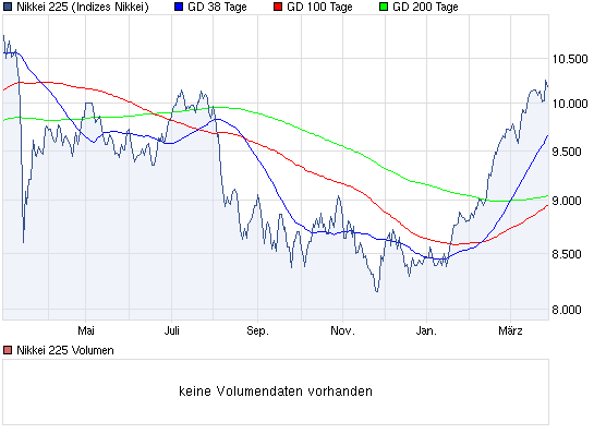 chart_year_nikkei225.png