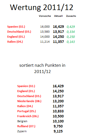 uefa5jw-zugewinne.png