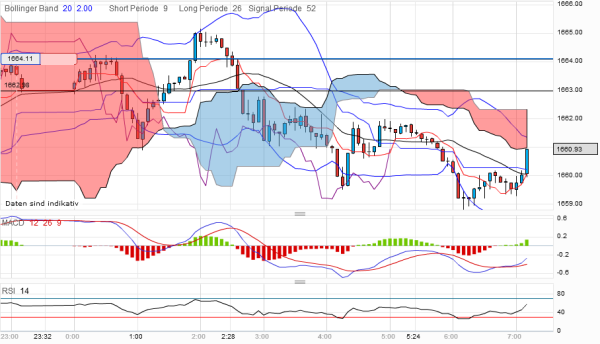 gold-20120329-5er.png