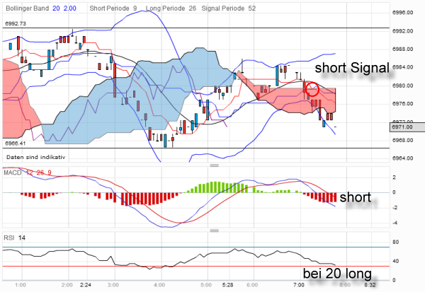 dax3.png