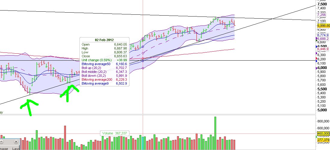 dax-daily.jpg