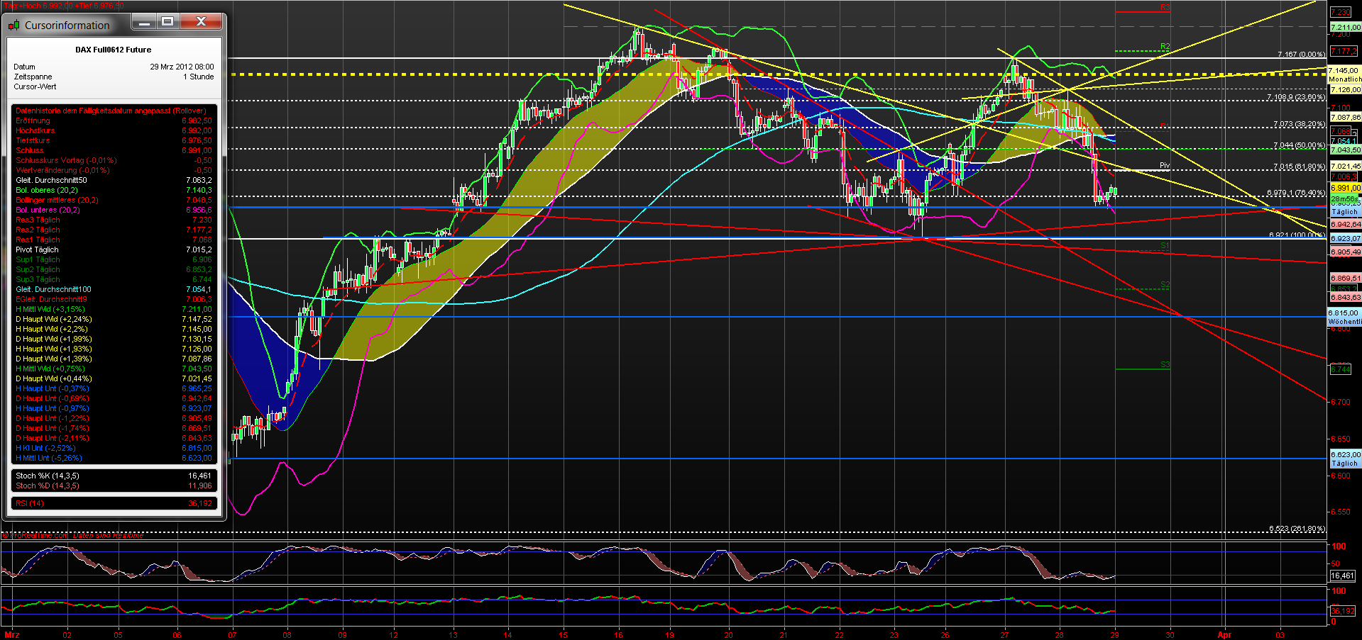 fdax_60er_29032012.png