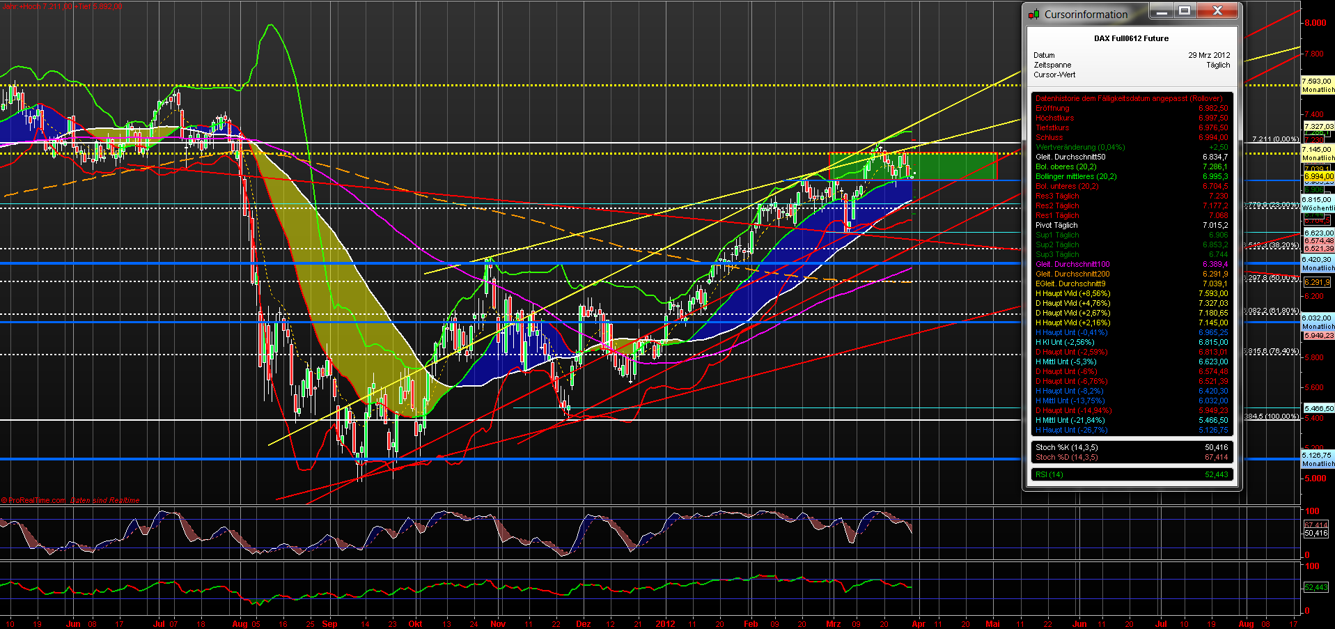 fdax_daily_29032012.png