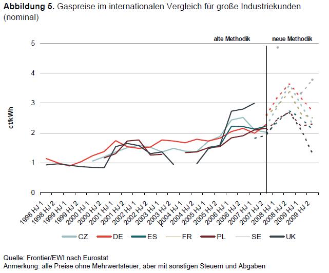 bmwi_gaspreise-industriekunden.jpg