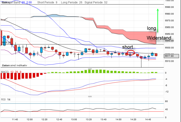 dax3.png