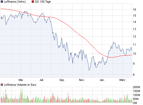 chart_year_lufthansa-1.png