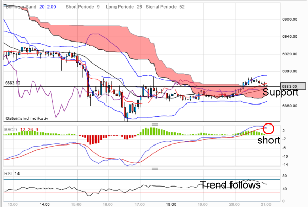 dax-20120329-5er.png