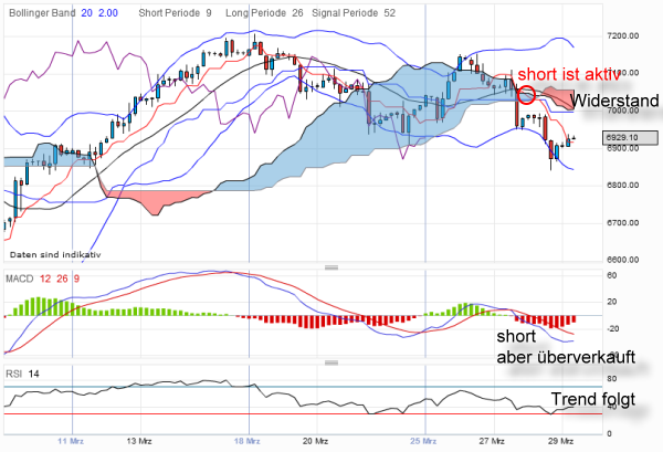 dax-20120330-4st.png
