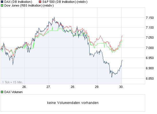 chart_week_dax.png
