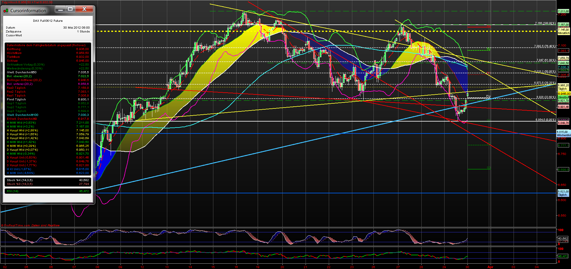 fdax_60er_30032012.png