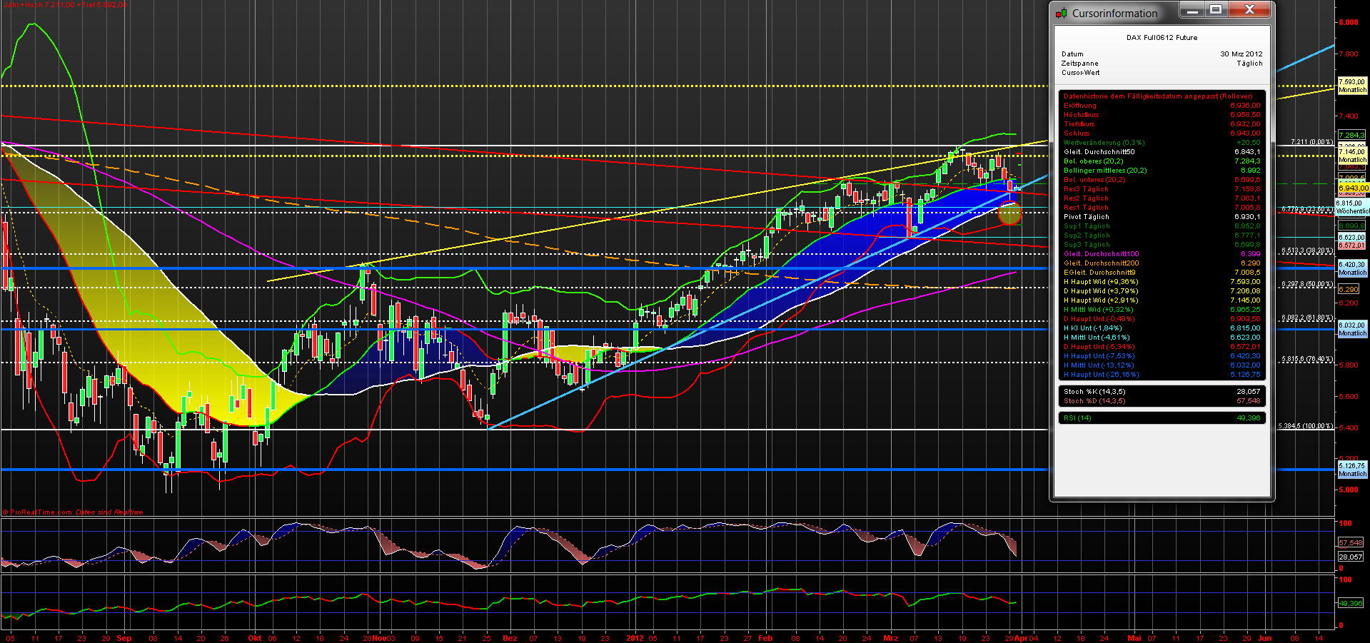 fdax_daily_30032012.png