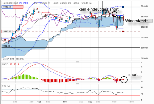 dax3.png