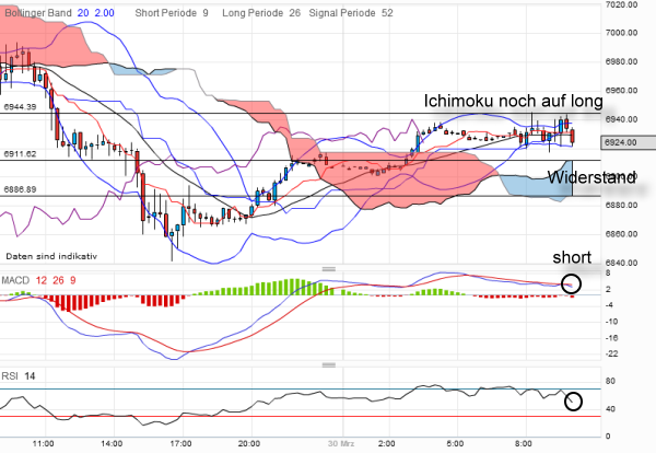dax3.png