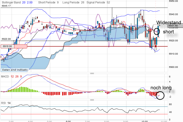 dax3.png
