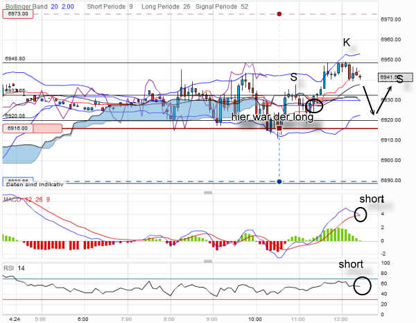 dax3.png