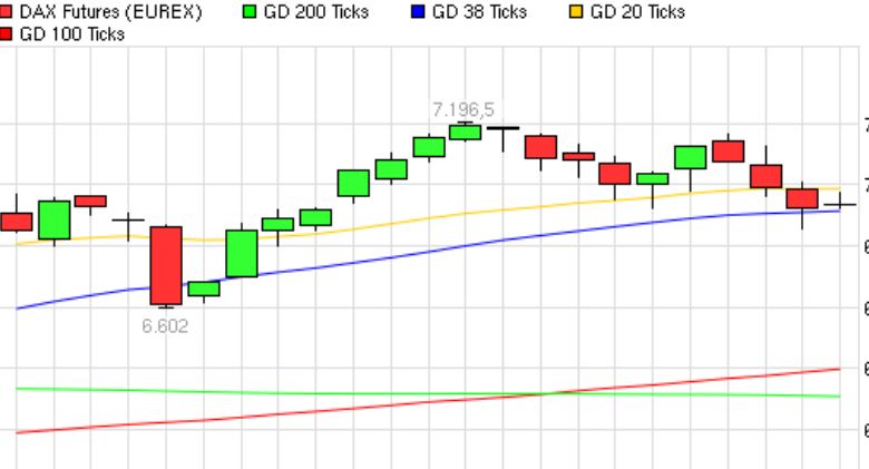 fdax.jpg