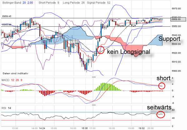 dax-20120330-5er.png