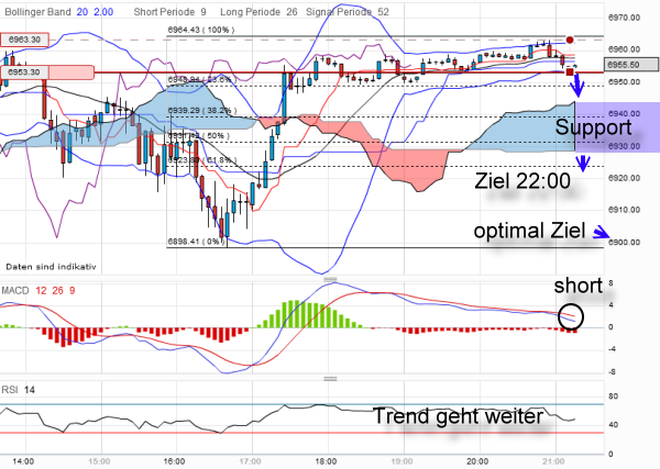 dax-20120330-5er.png