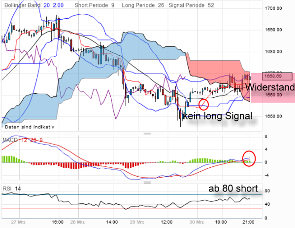 gold-20120330-60er.png