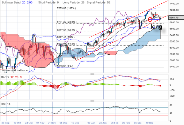 dax-20120330-daily.png