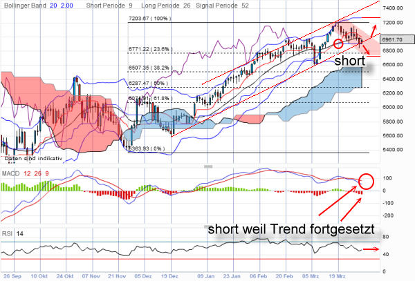 dax-20120330-daily-variante2.png
