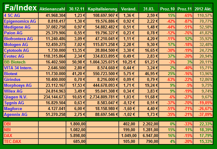 2012_biotechstatistik_003.png