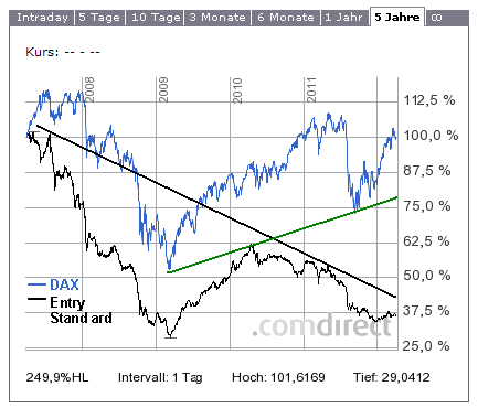 entry_standard_vs_dax.png