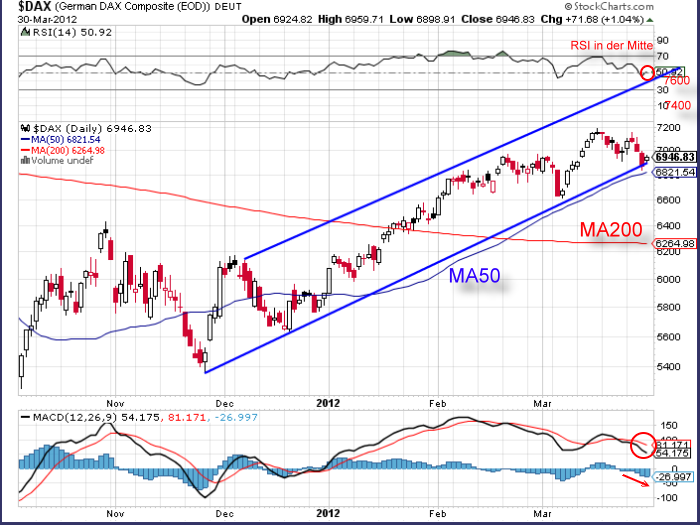 dax-20120330-daily-variante3.png