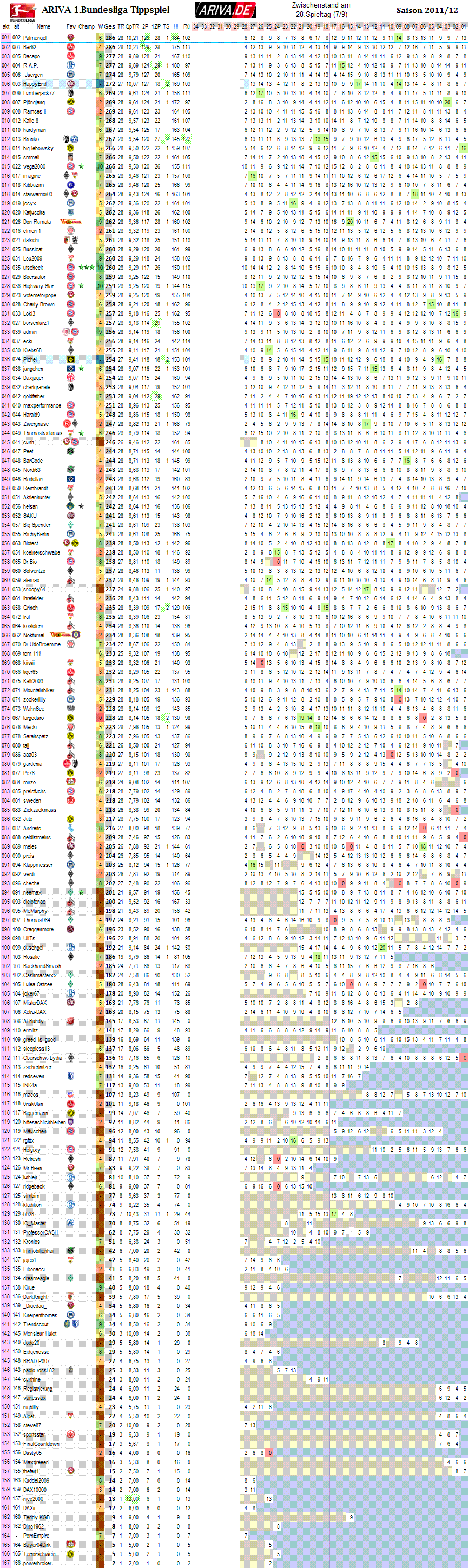 1bl_gesamtwertung_28.png