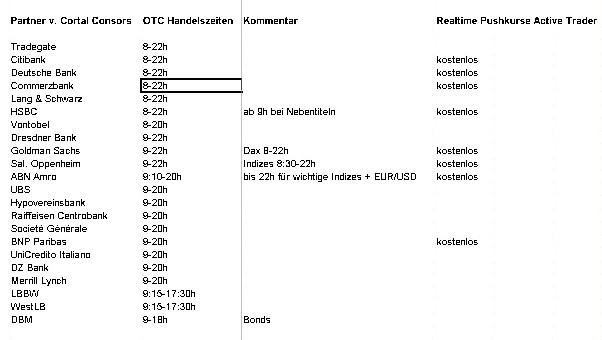 OTC_Handelszeiten_Consors.jpg