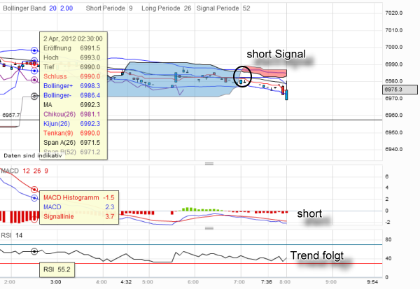 dax-20120402-5er.png