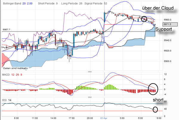 dax-20120402-15er.png