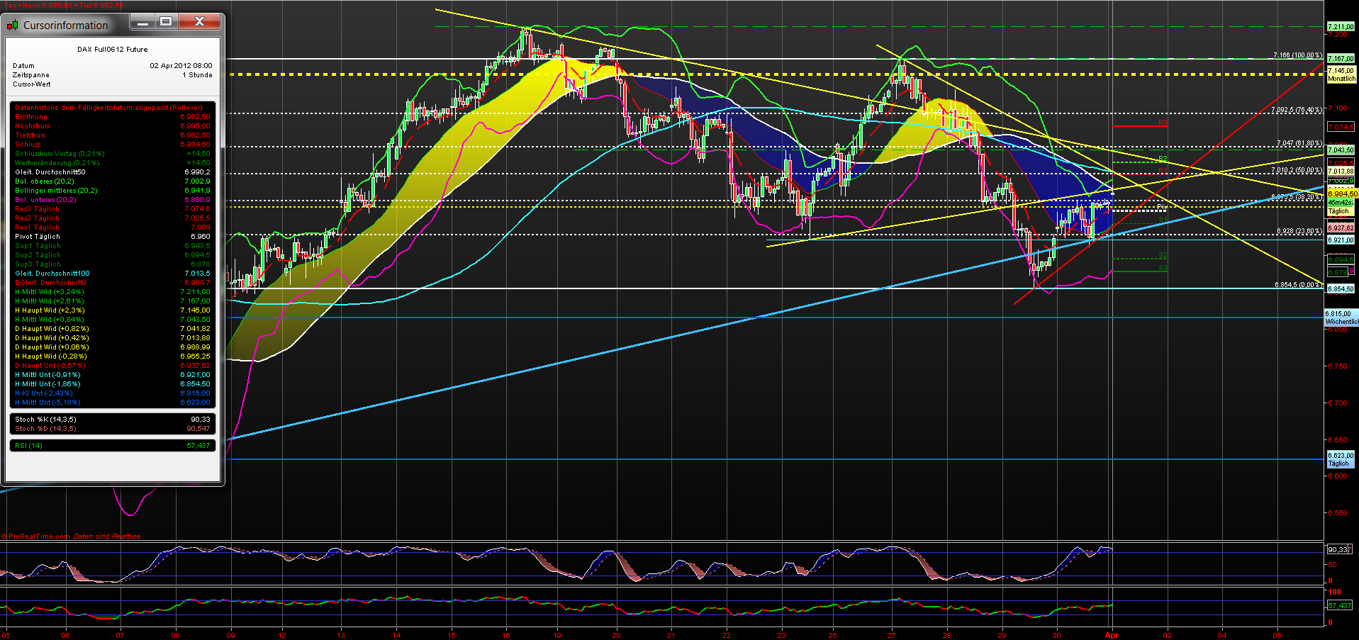 fdax_60er_02042012.png