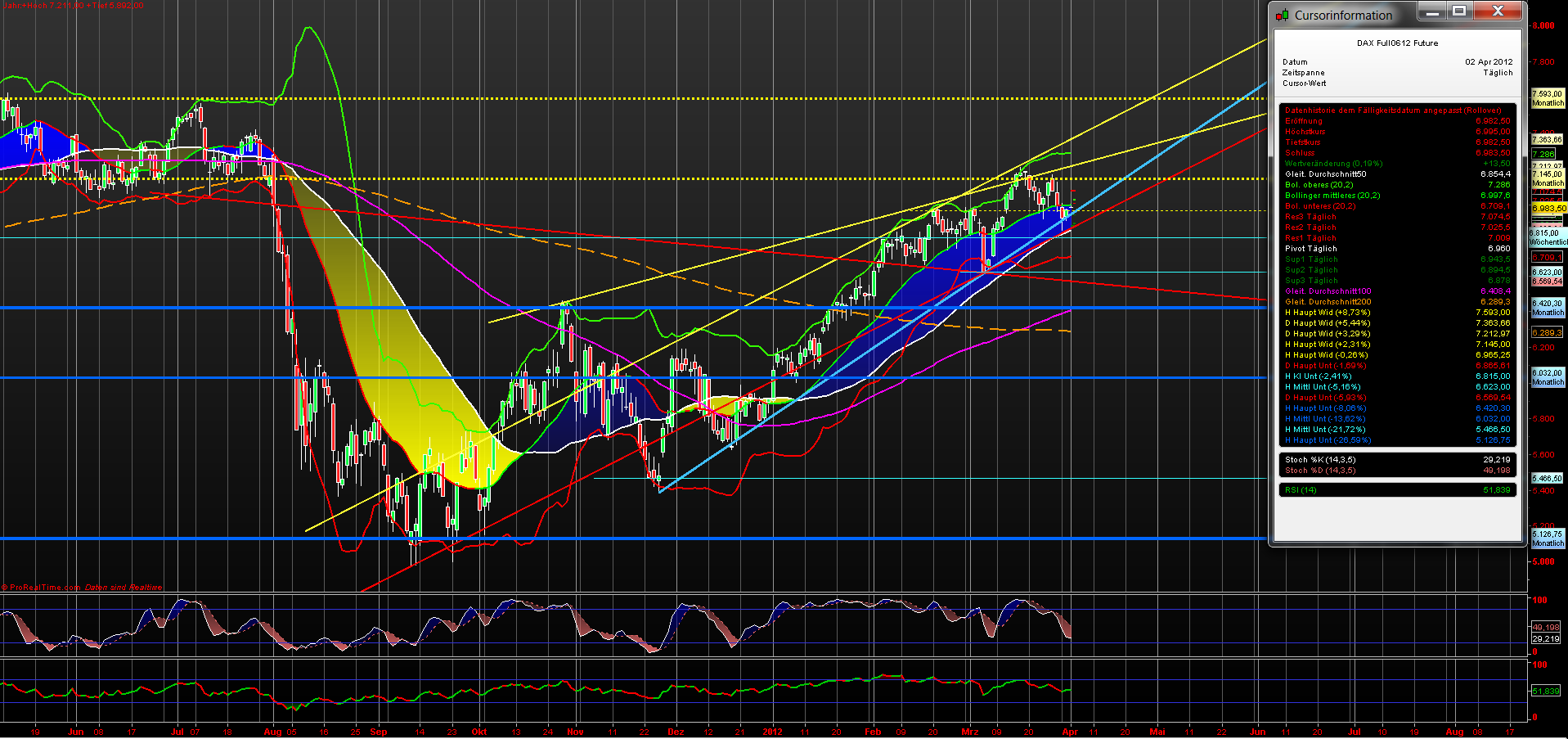 fdax_daily_02042012.png