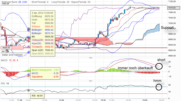 dax-20120402-5er.png