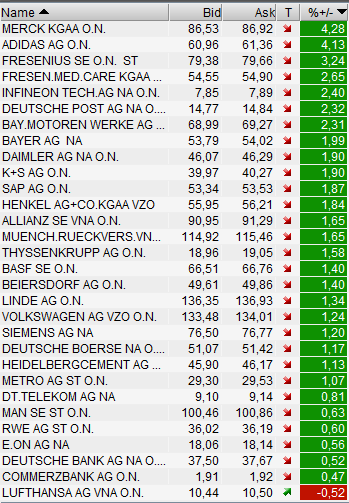 daxwerte-20120402.png