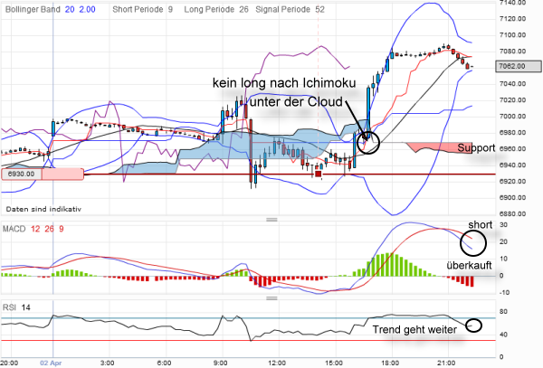 dax-20120402-15er.png