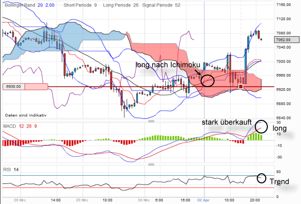 dax-20120402-60er.png