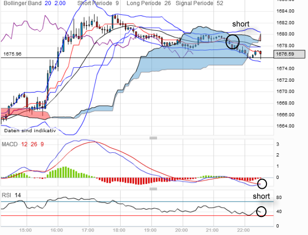 gold-20120402-5er.png